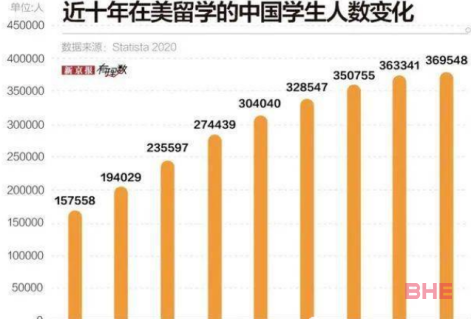 兵荒马乱的2021年，还能去美国留学吗？