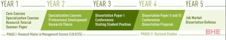 最新PhD申请时间汇总！学费全免，还有各种奖学金，优秀本科毕业也可！
