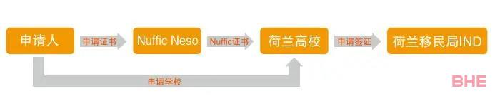 阿姆斯特丹大学 | 2021年入学签证申请
