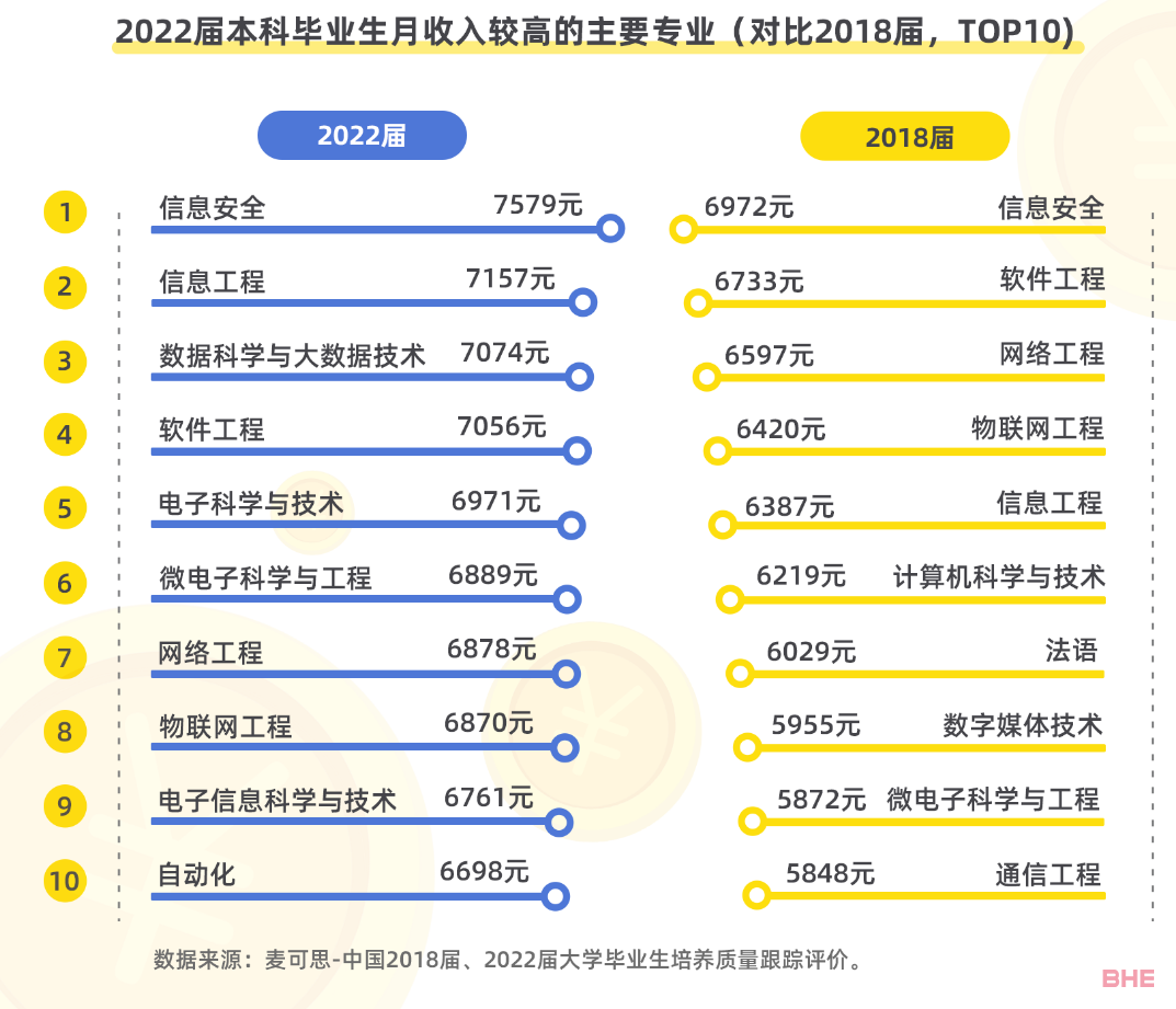 2023年国内本科毕业生工作报告出炉！附热门高薪专业！