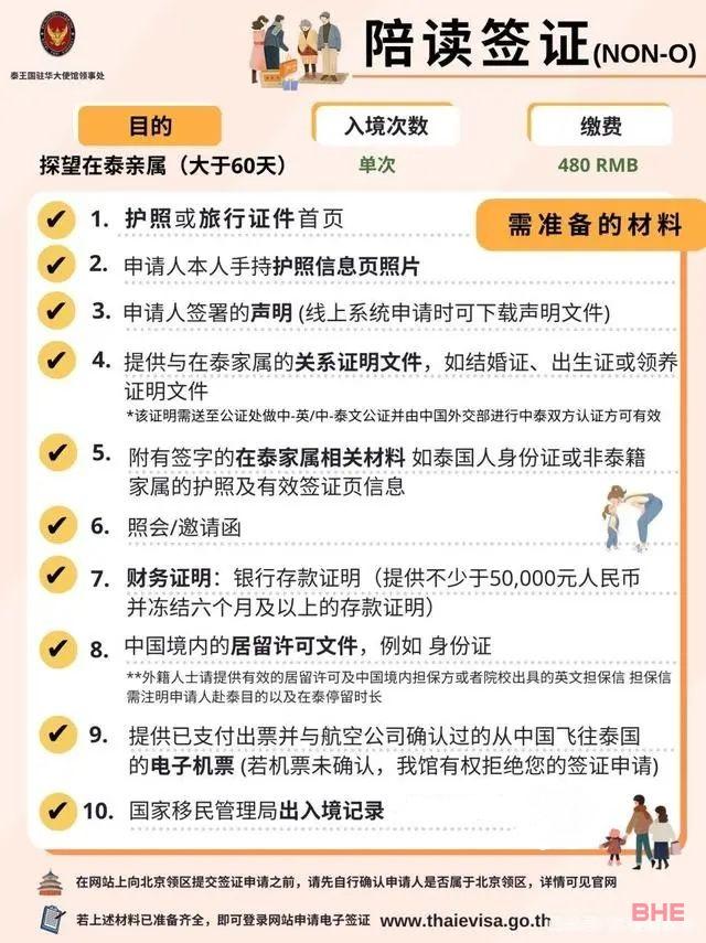 留学泰国中小学/大学都需要申请哪类签证？
