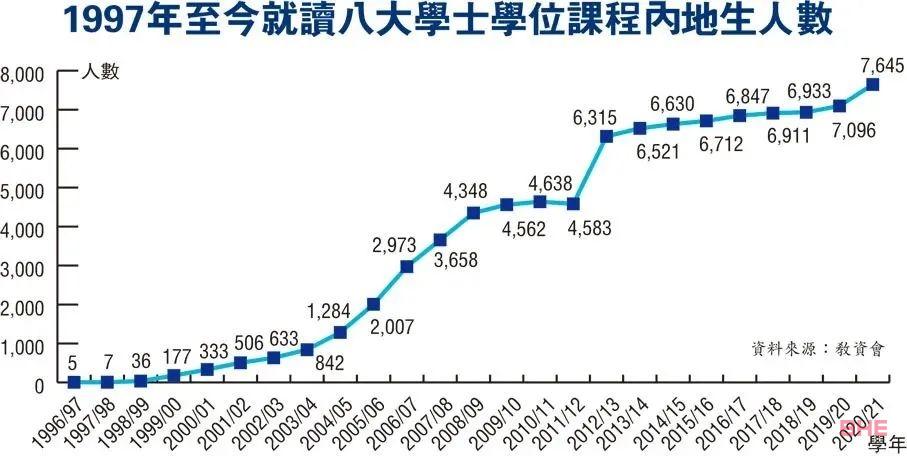 香港回归25周年赴港求学优势明显！