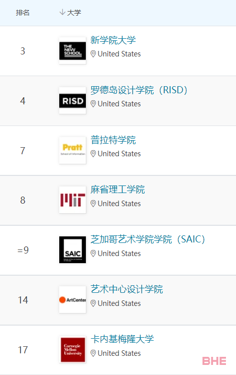 美国留学