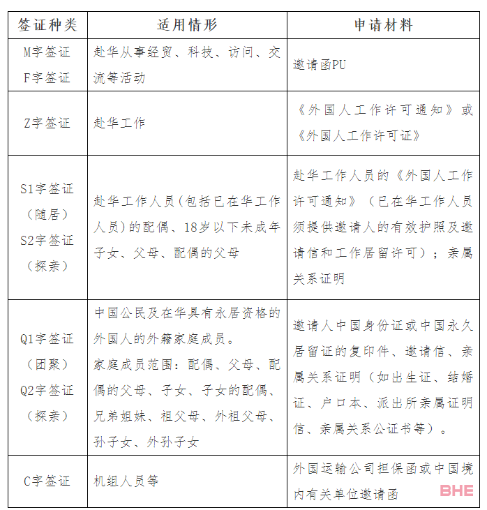 中国驻日使馆关于外国人赴华签证调整须知