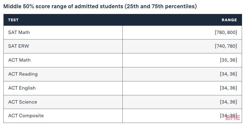 MIT发布2023年学生数据：中国留学生人数遥遥领先！