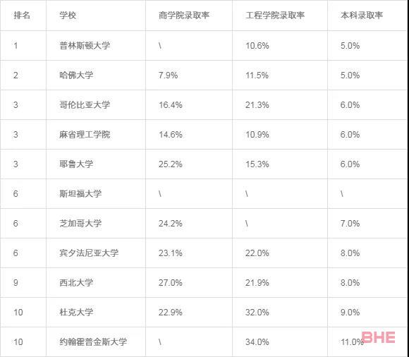 同是考研，国内考研和美研申请哪个难度更大？美研申请现在还有机会？