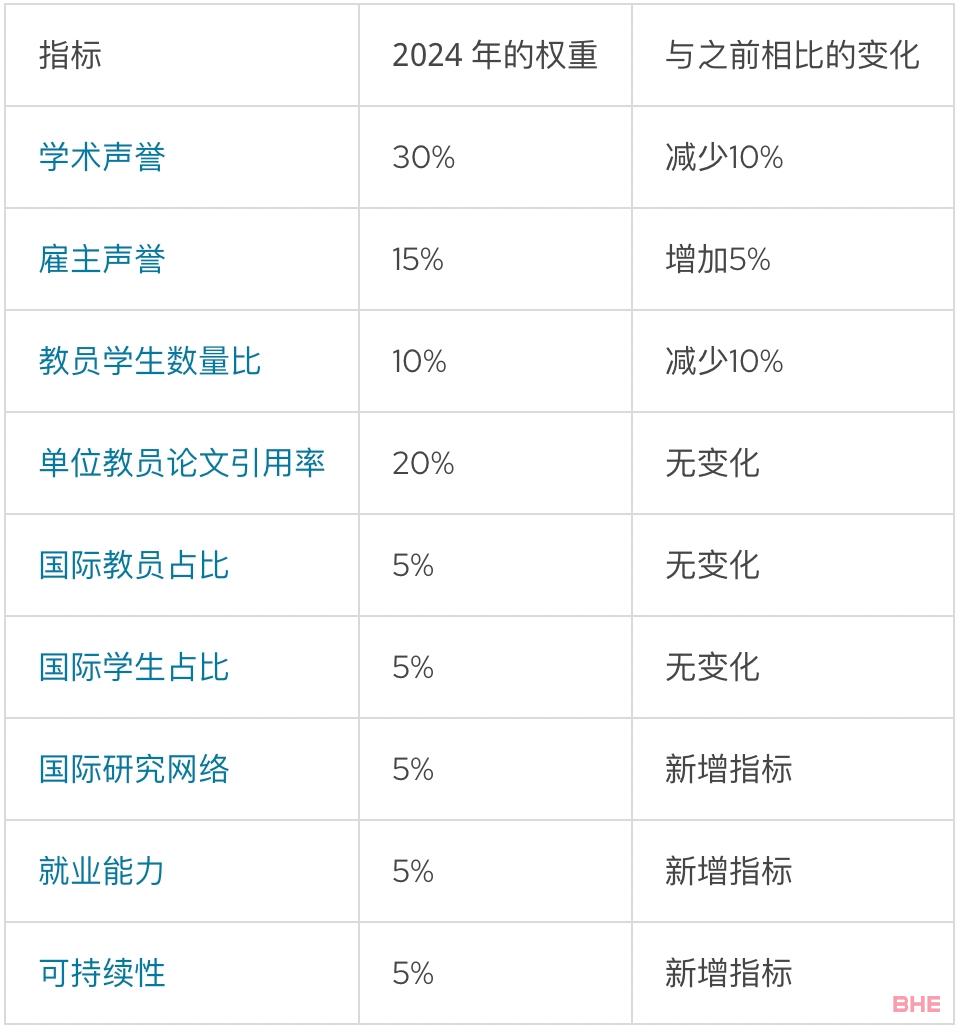 2024QS世界大学排名发布！新国大冲进Top 10
