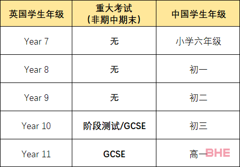 全球精英都把孩子送到英国来读私校？中国大陆学生是最大来源